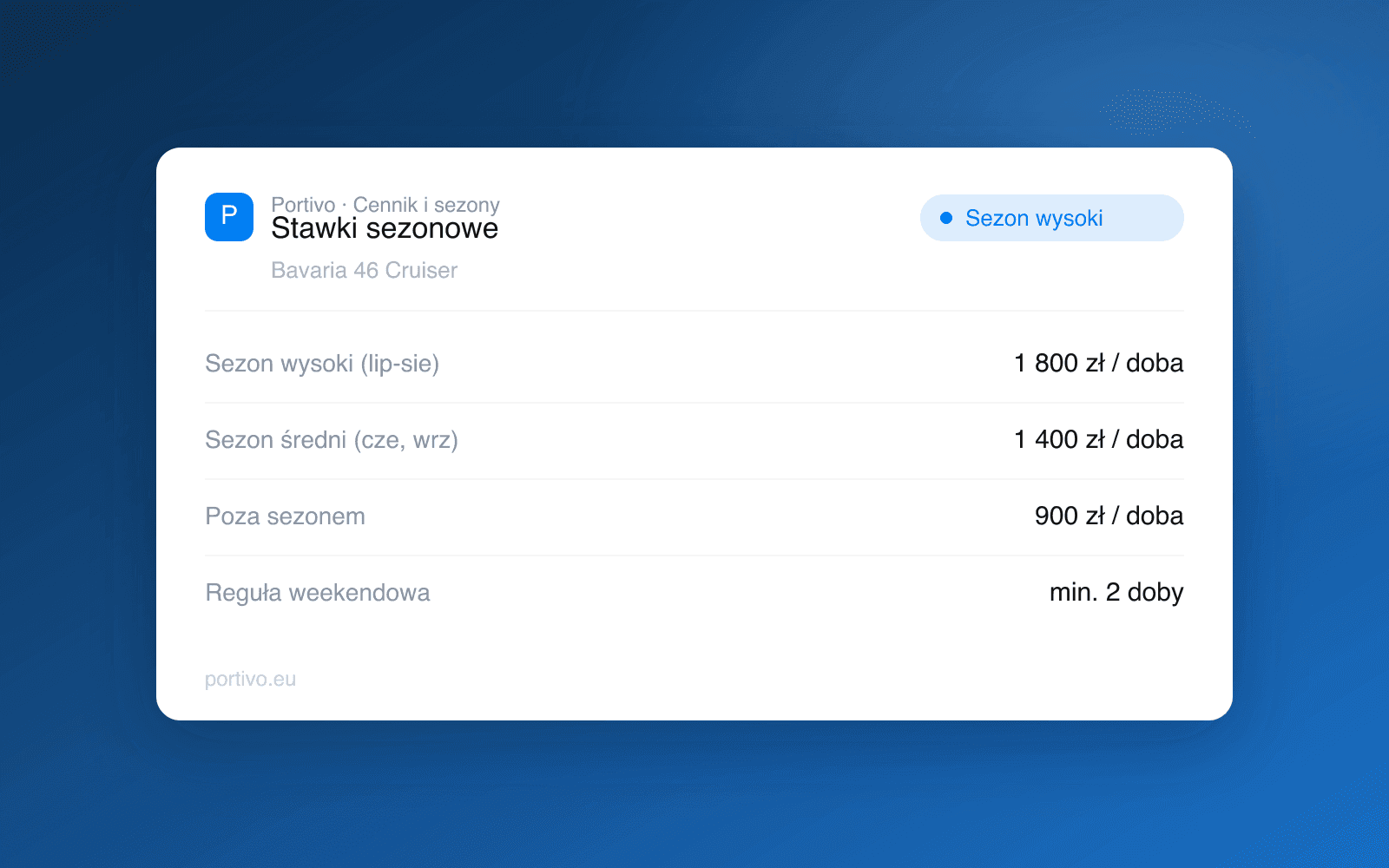 Mockup cennika sezonowego w Portivo ze stawkami za dobę w sezonie wysokim, średnim i poza sezonem oraz regułą weekendową