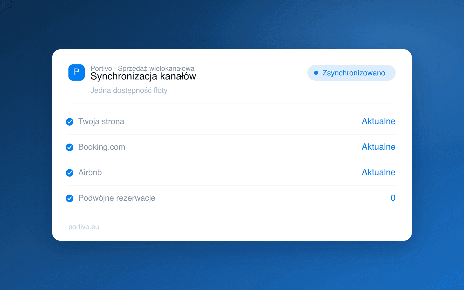 Mockup synchronizacji kanałów w Portivo - jedna dostępność floty aktualna na stronie i w kanałach OTA