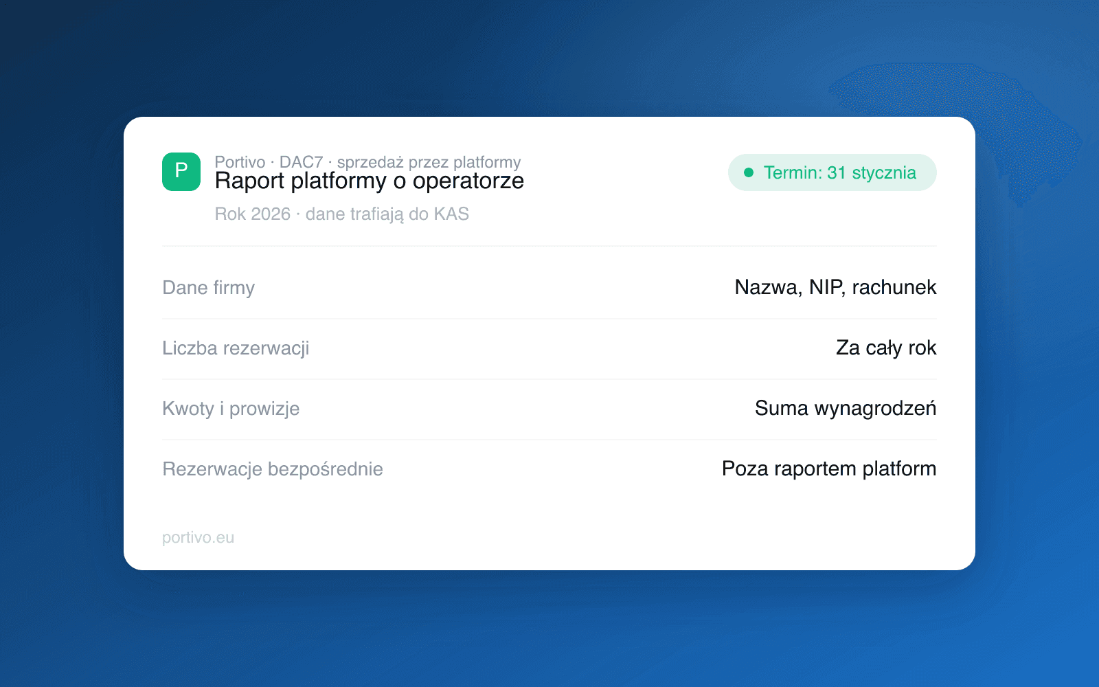 Panel Portivo pokazujący zakres raportu DAC7 platformy o operatorze, dane firmy, liczba rezerwacji, kwoty i prowizje