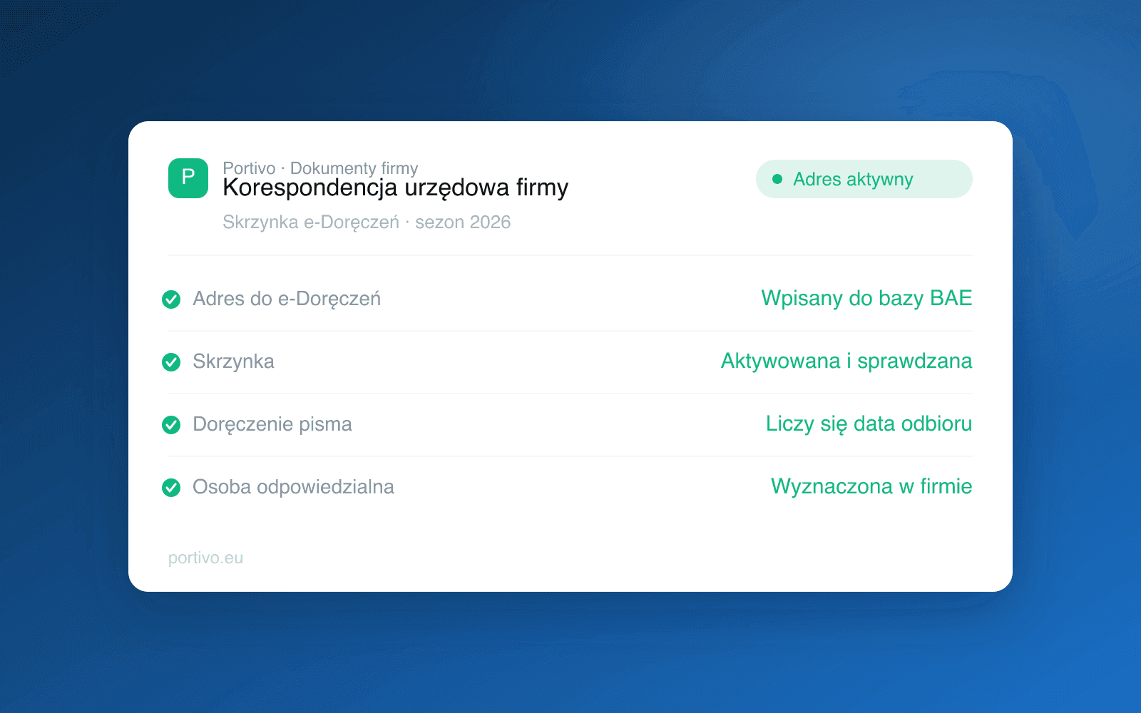 Panel dokumentów firmowych z aktywnym adresem do e-Doręczeń, wpisem do bazy adresów elektronicznych i wyznaczoną osobą odpowiedzialną