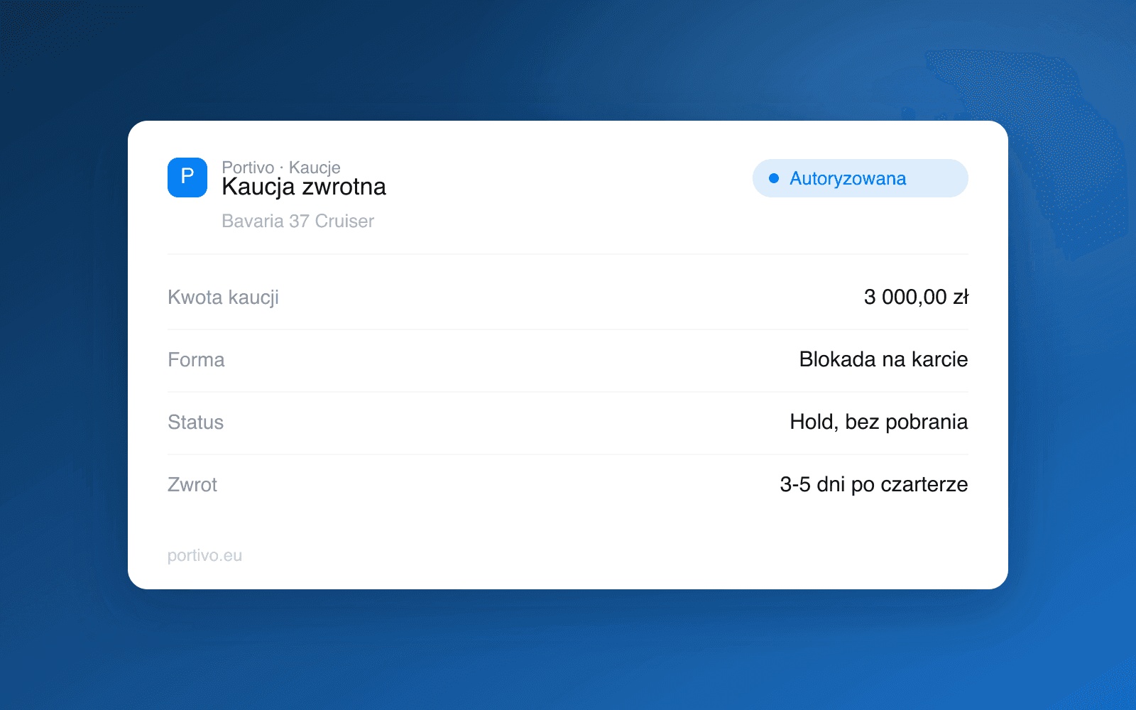 Widok kaucji zwrotnej w panelu Portivo z blokadą na karcie i statusem autoryzacji