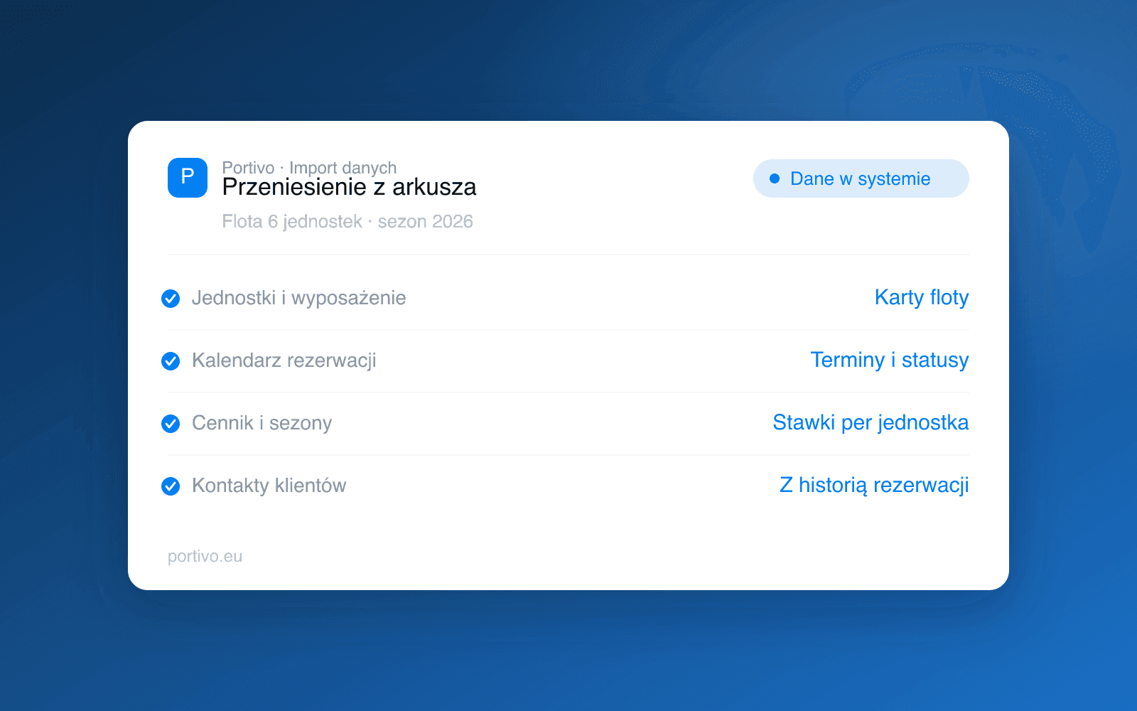 Panel Portivo z podsumowaniem przeniesienia danych z arkusza, karty floty, kalendarz rezerwacji, cennik i kontakty klientów