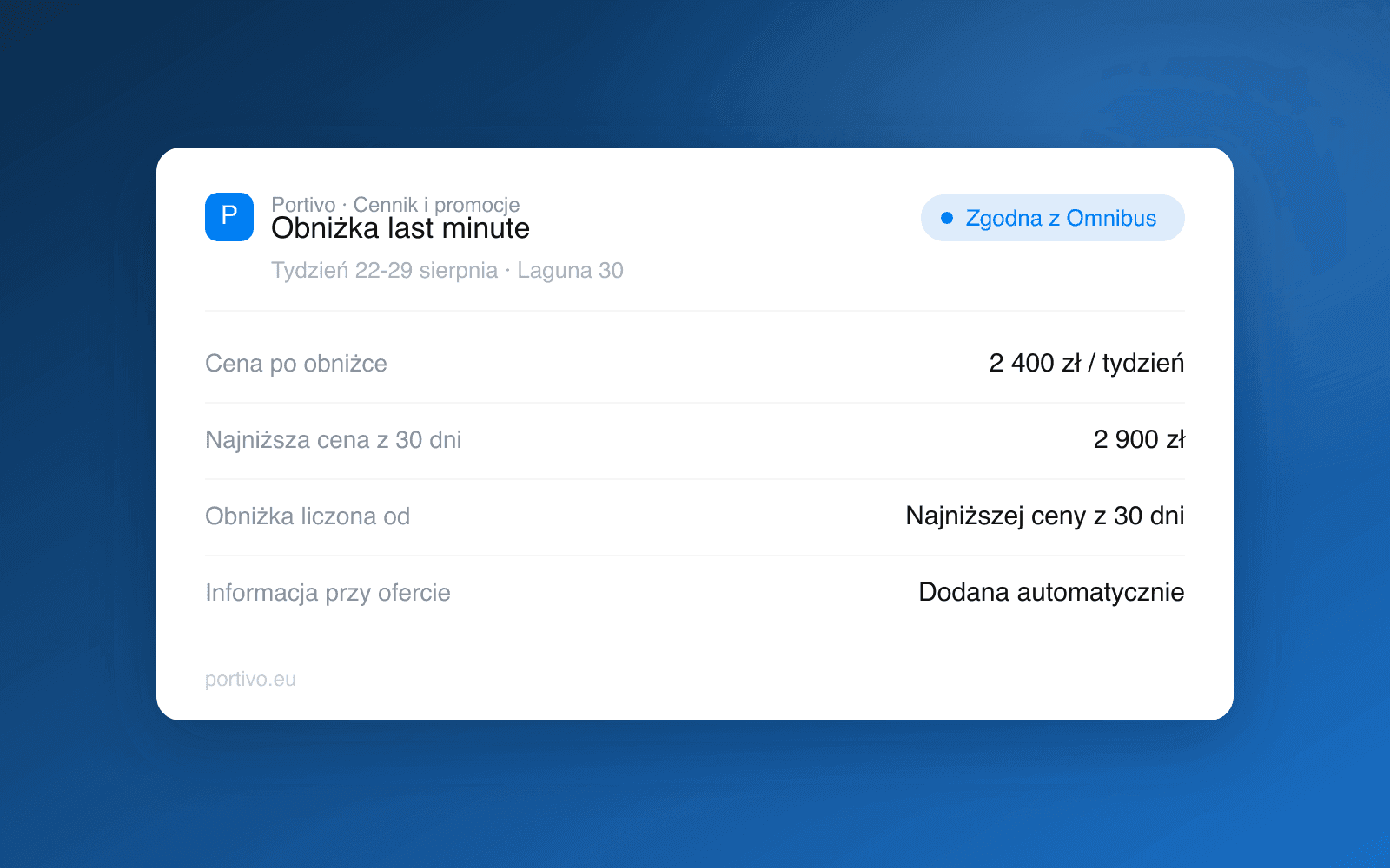 Karta obniżki last minute w Portivo: cena po obniżce, najniższa cena z 30 dni przed obniżką i automatyczna informacja przy ofercie