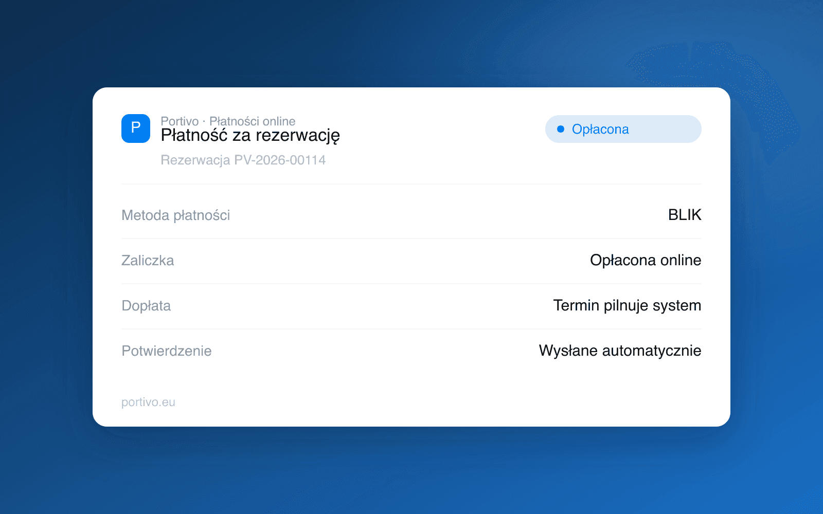 Mockup opłaconej płatności online za rezerwację czarteru w Portivo z metodą BLIK i automatycznym potwierdzeniem