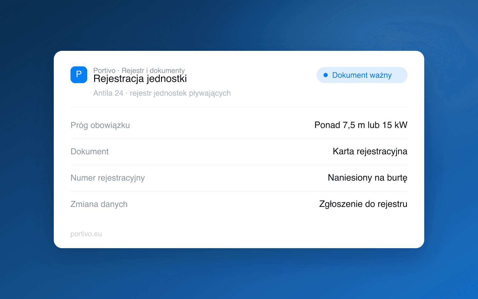 Karta jednostki w Portivo z danymi rejestracyjnymi jachtu, progiem obowiązku rejestracji, dokumentem i numerem rejestracyjnym