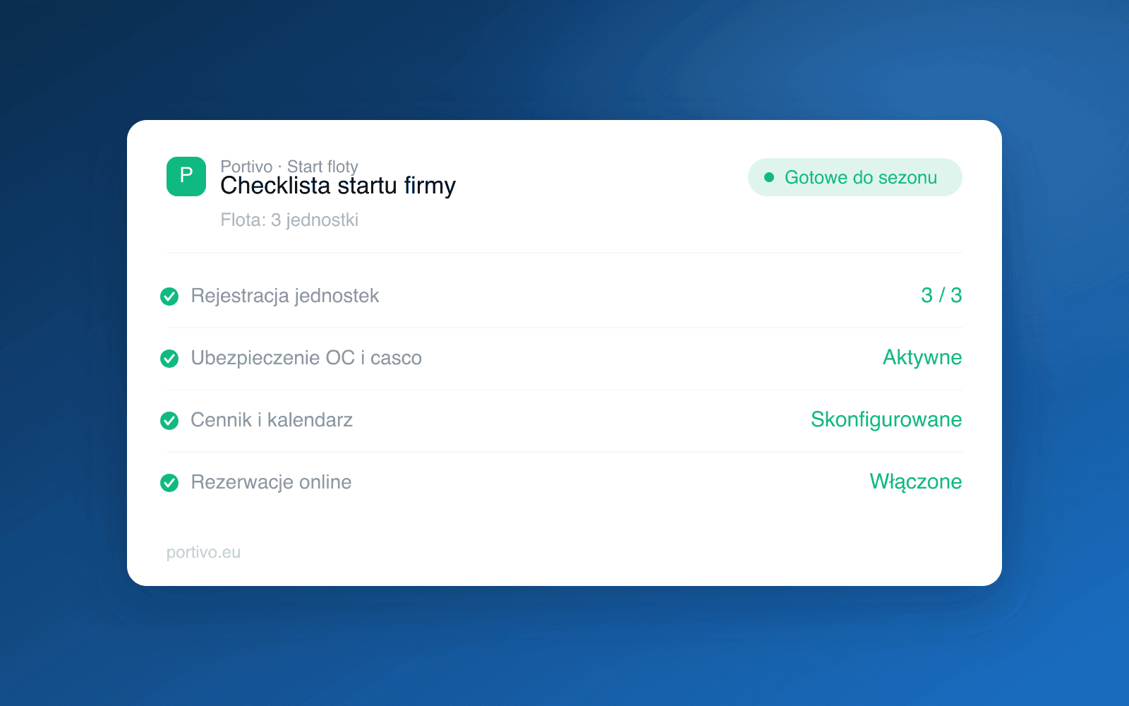 Mockup checklisty startu firmy czarterowej w Portivo z rejestracją jednostek, ubezpieczeniem i włączonymi rezerwacjami online