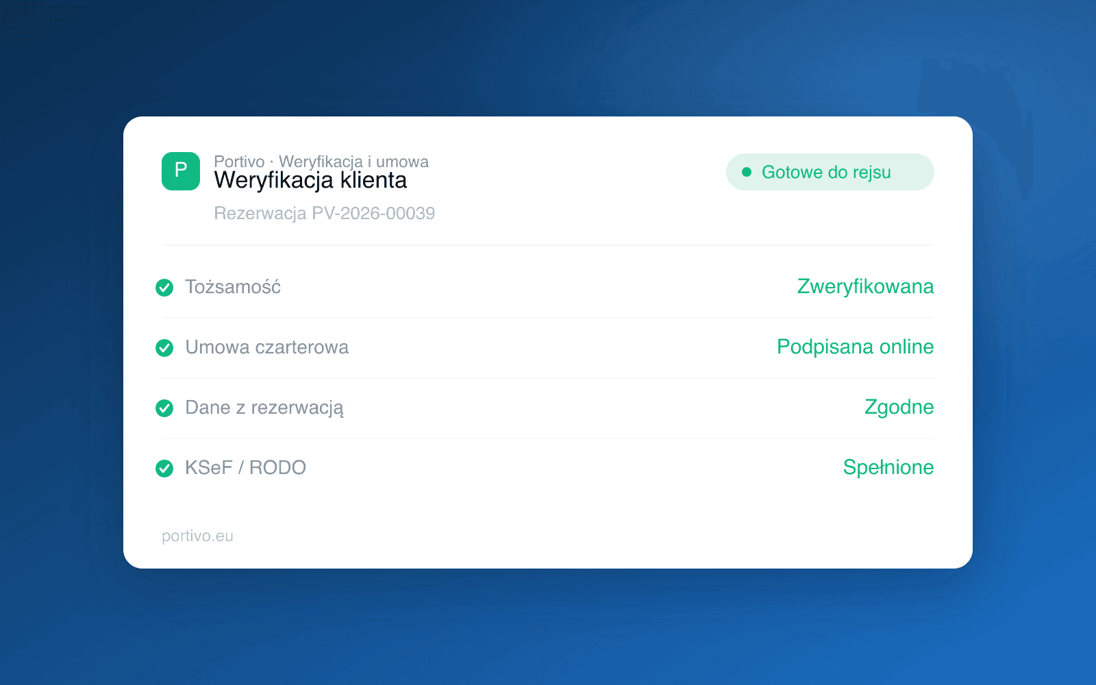 Panel weryfikacji klienta w Portivo z potwierdzoną tożsamością i umową czarterową podpisaną online
