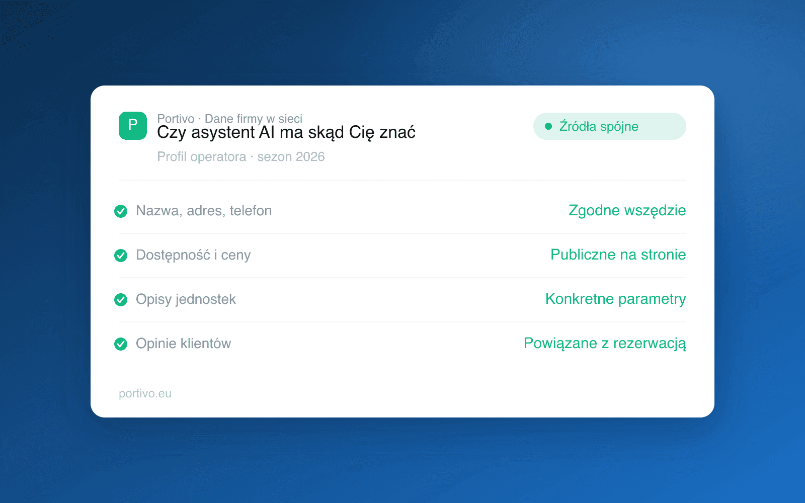 Lista danych operatora widocznych publicznie w Portivo: spójna nazwa, adres i telefon, publiczna dostępność i ceny, opisy jednostek z parametrami oraz opinie powiązane z rezerwacją