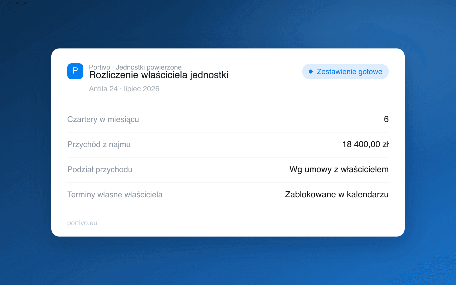 Miesięczne rozliczenie właściciela powierzonej jednostki w Portivo: liczba czarterów, przychód z najmu, podział przychodu i zablokowane terminy własne
