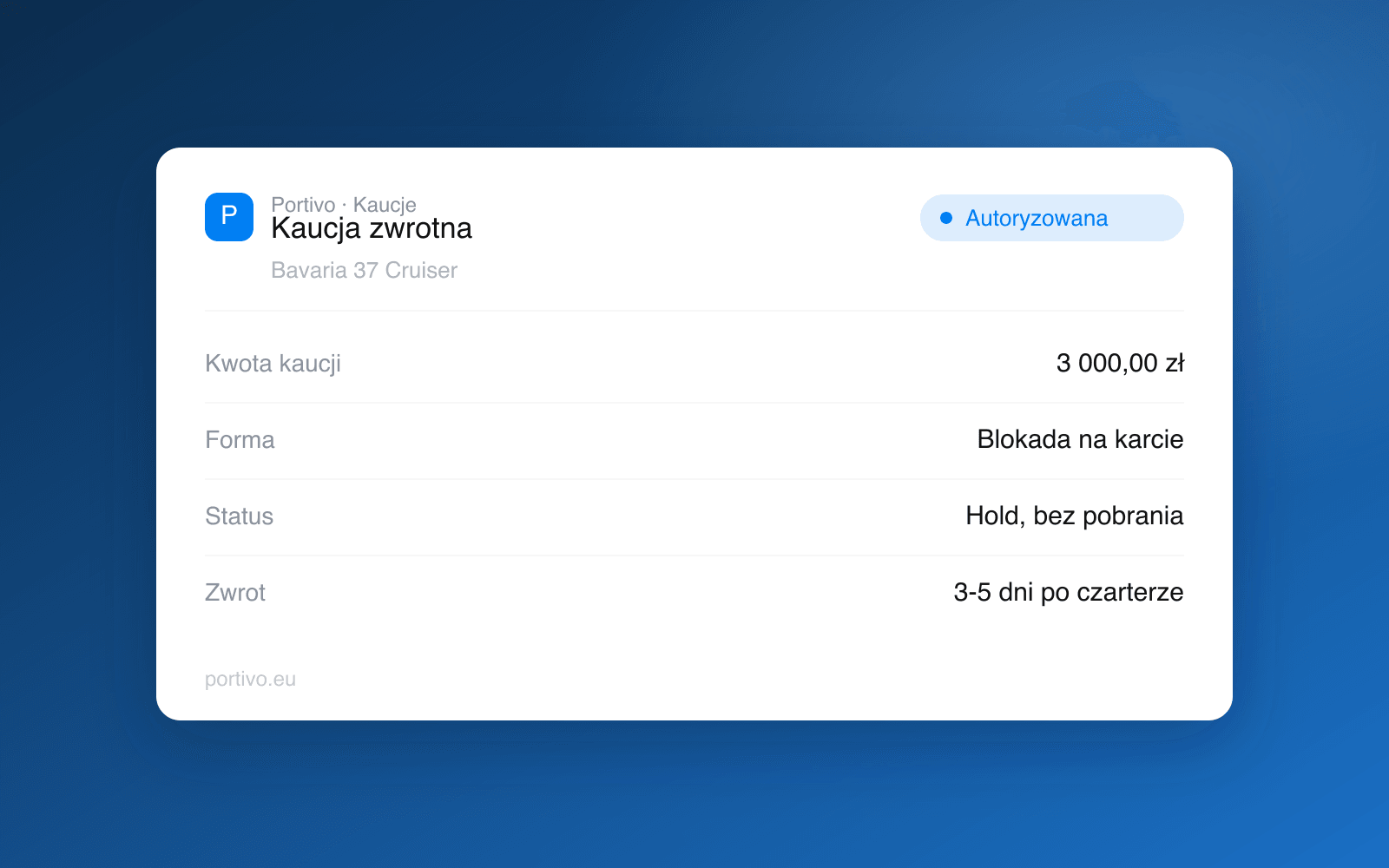 Refundable deposit card in the Portivo dashboard: amount, card hold method, Hold status and refund timing