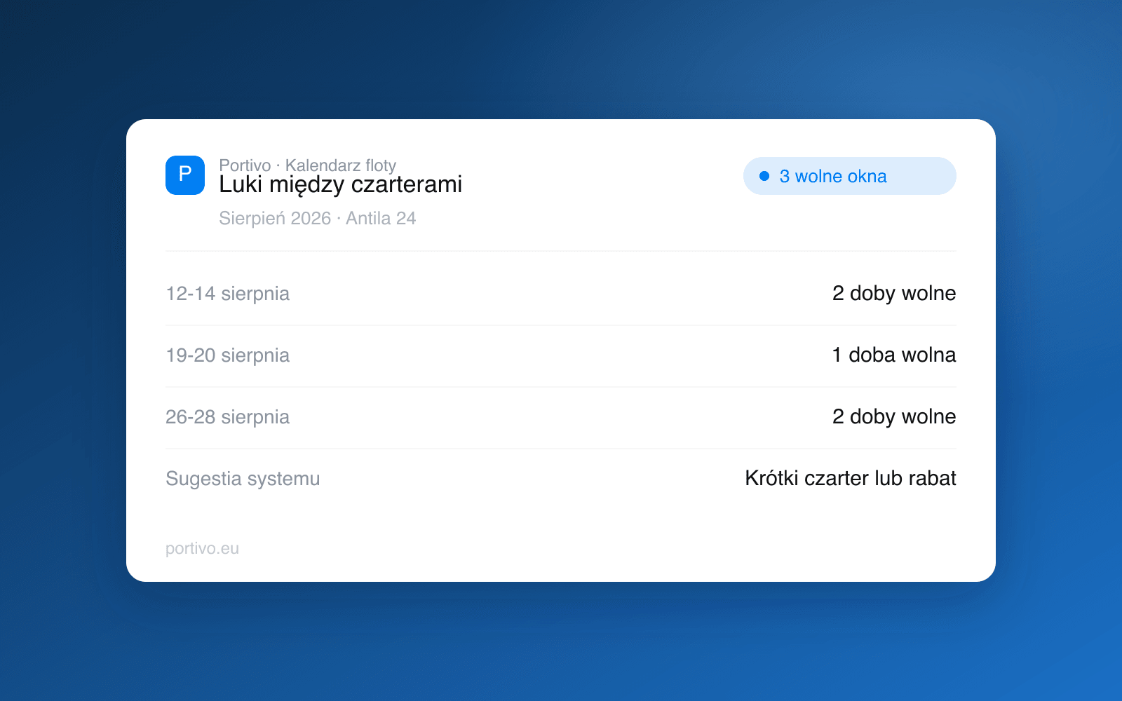 Mockup kalendarza floty w Portivo z widocznymi lukami między czarterami w sierpniu