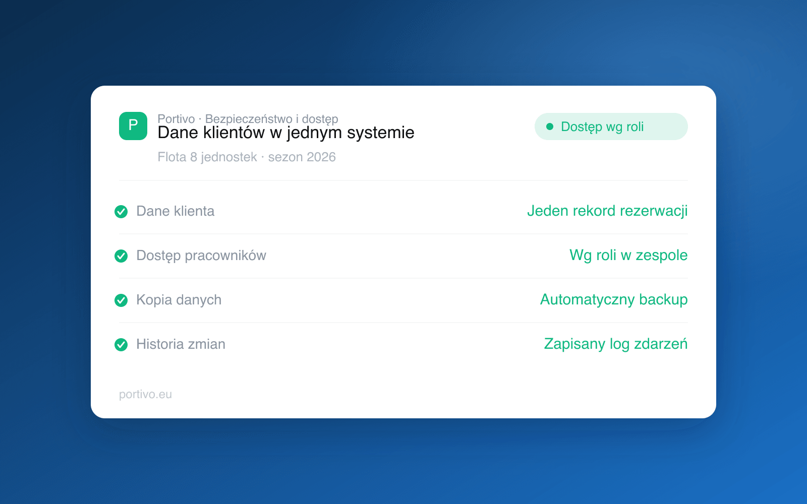 Dane klientów w jednym systemie Portivo z dostępem według roli i automatyczną kopią danych