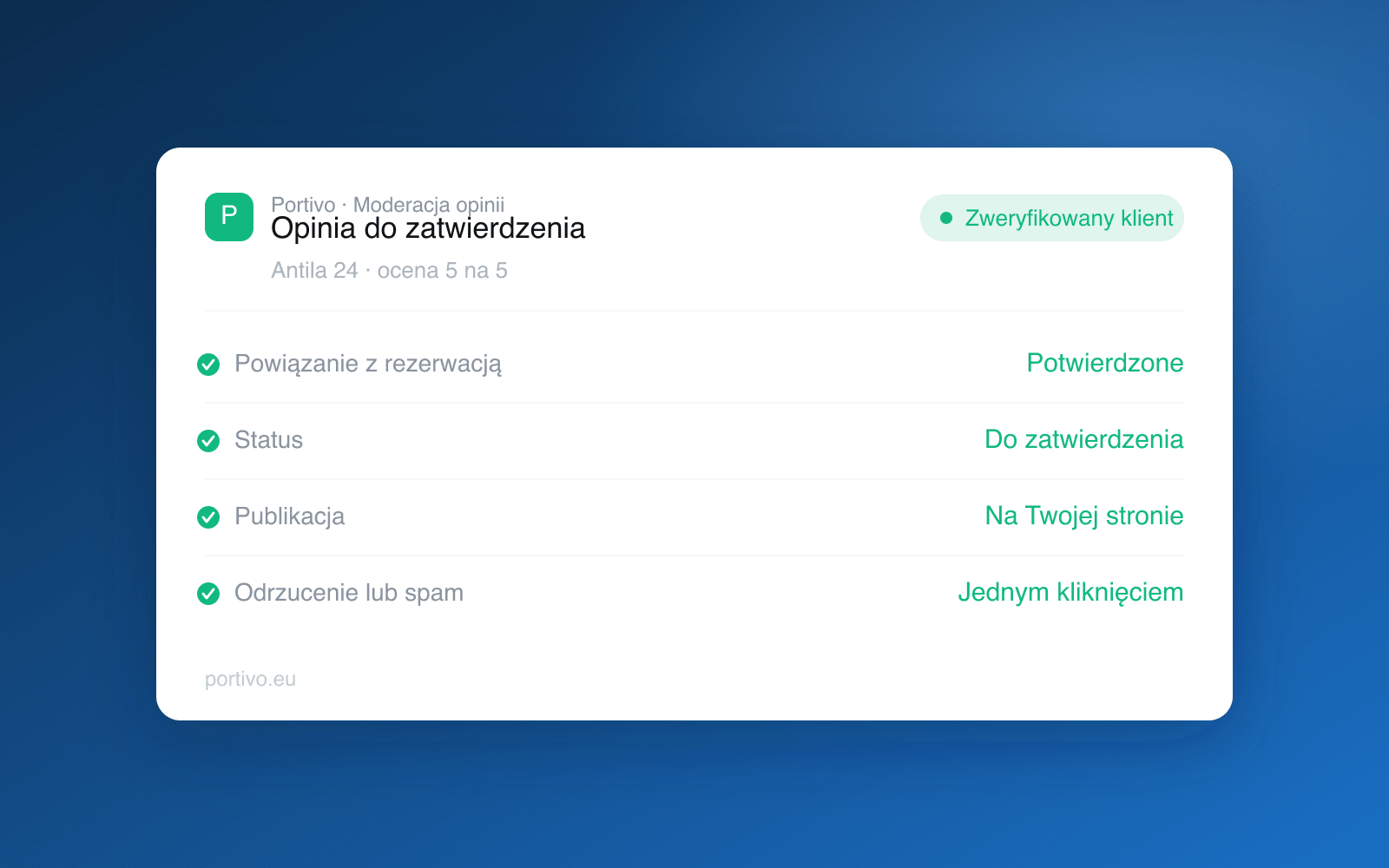 Kolejka moderacji opinii w Portivo z oznaczeniem zweryfikowanego klienta, statusem do zatwierdzenia i opcją publikacji