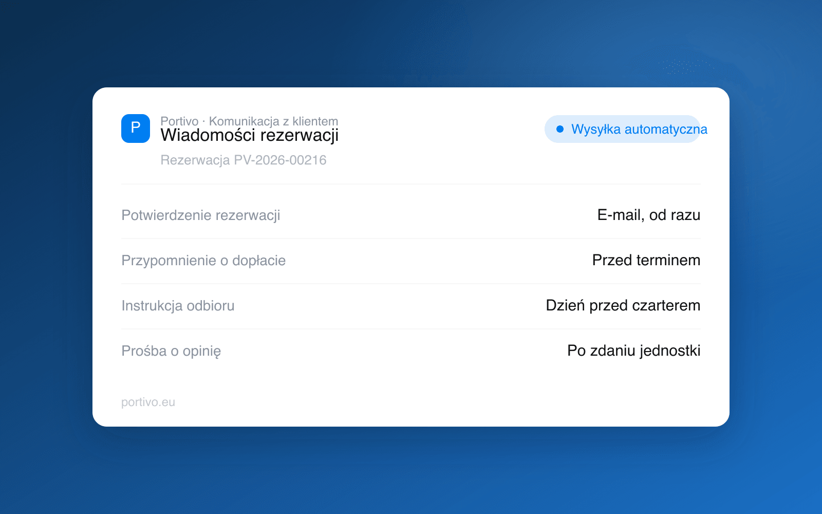 Sekwencja automatycznych wiadomości rezerwacji w Portivo: potwierdzenie od razu, przypomnienie o dopłacie przed terminem, instrukcja odbioru dzień przed czarterem i prośba o opinię po zdaniu jednostki