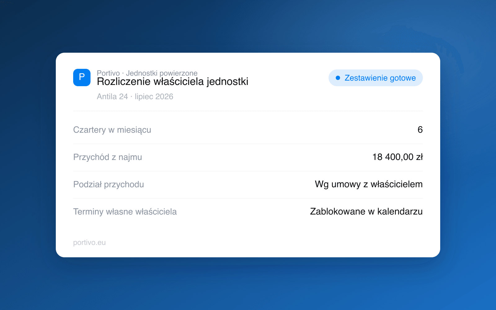 Zestawienie miesięczne dla właściciela powierzonej jednostki: liczba czarterów, przychód z najmu, podział przychodu wg umowy i terminy własne zablokowane w kalendarzu