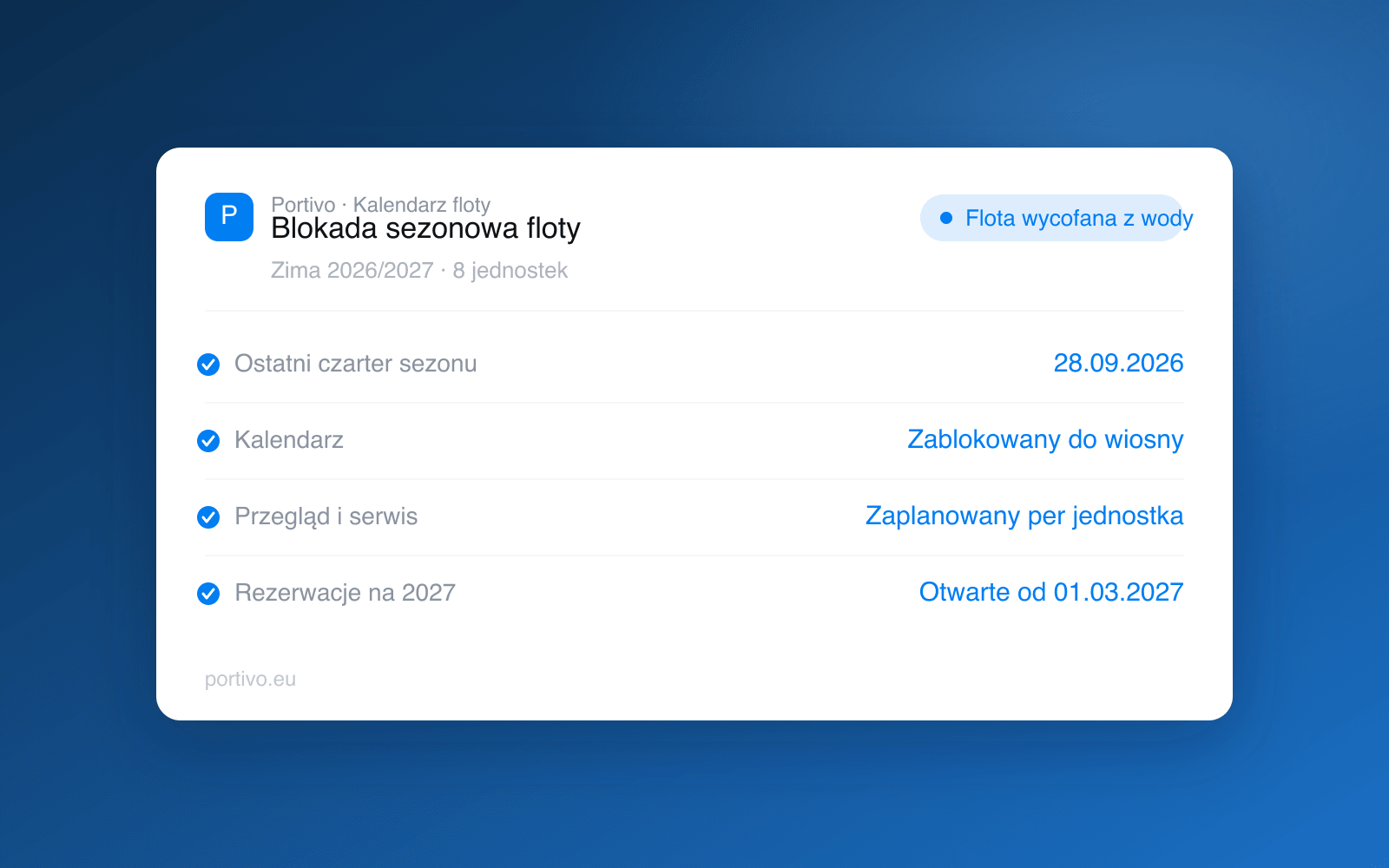 The Portivo dashboard showing a seasonal calendar block for the fleet, an end-of-season checklist and the date bookings reopen for the next year